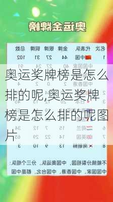 奥运奖牌榜是怎么排的呢,奥运奖牌榜是怎么排的呢图片