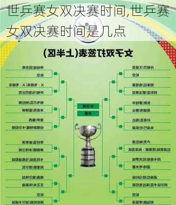 世乒赛女双决赛时间,世乒赛女双决赛时间是几点