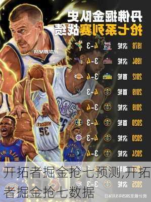 开拓者掘金抢七预测,开拓者掘金抢七数据