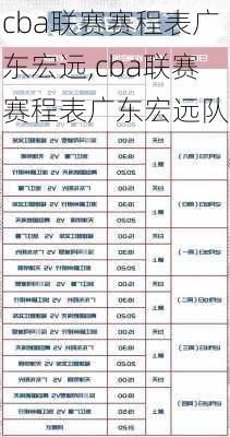 cba联赛赛程表广东宏远,cba联赛赛程表广东宏远队