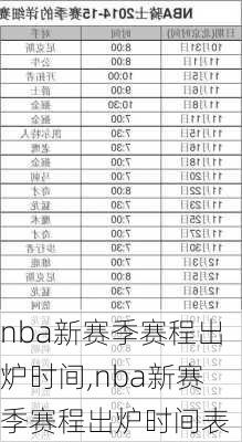 nba新赛季赛程出炉时间,nba新赛季赛程出炉时间表