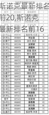 斯诺克最新排名前20,斯诺克最新排名前16