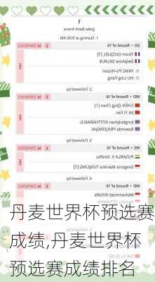 丹麦世界杯预选赛成绩,丹麦世界杯预选赛成绩排名