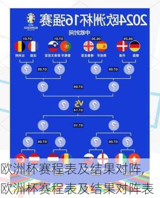 欧洲杯赛程表及结果对阵,欧洲杯赛程表及结果对阵表