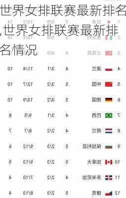 世界女排联赛最新排名,世界女排联赛最新排名情况
