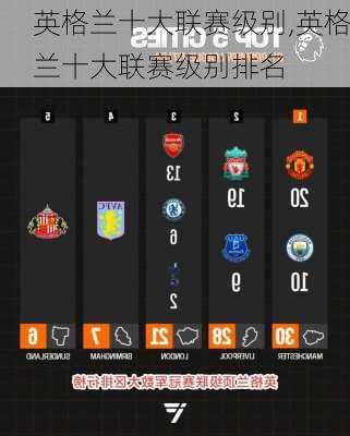 英格兰十大联赛级别,英格兰十大联赛级别排名
