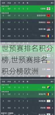 世预赛排名积分榜,世预赛排名积分榜欧洲