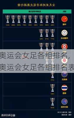 奥运会女足各组排名,奥运会女足各组排名表