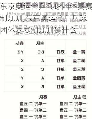 东京奥运会乒乓球团体赛赛制规则,东京奥运会乒乓球团体赛赛制规则是什么