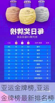 亚运金牌榜,亚运金牌榜最新排名榜