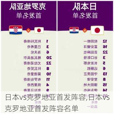 日本vs克罗地亚首发阵容,日本vs克罗地亚首发阵容名单