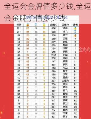 全运会金牌值多少钱,全运会金牌价值多少钱