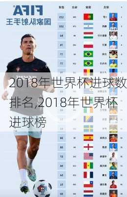 2018年世界杯进球数排名,2018年世界杯进球榜