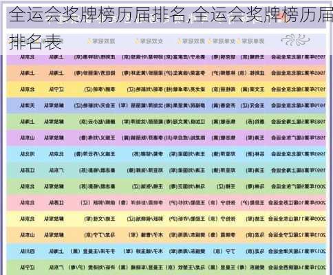 全运会奖牌榜历届排名,全运会奖牌榜历届排名表