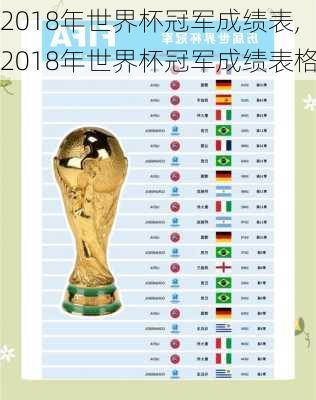 2018年世界杯冠军成绩表,2018年世界杯冠军成绩表格