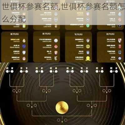 世俱杯参赛名额,世俱杯参赛名额怎么分配