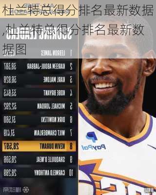 杜兰特总得分排名最新数据,杜兰特总得分排名最新数据图