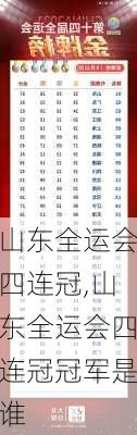 山东全运会四连冠,山东全运会四连冠冠军是谁