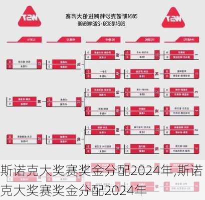斯诺克大奖赛奖金分配2024年,斯诺克大奖赛奖金分配2024年