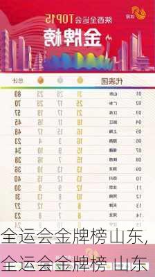 全运会金牌榜山东,全运会金牌榜 山东