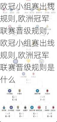 欧冠小组赛出线规则,欧洲冠军联赛晋级规则,欧冠小组赛出线规则,欧洲冠军联赛晋级规则是什么