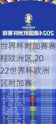 世界杯附加赛赛程欧洲区,2022世界杯欧洲区附加赛