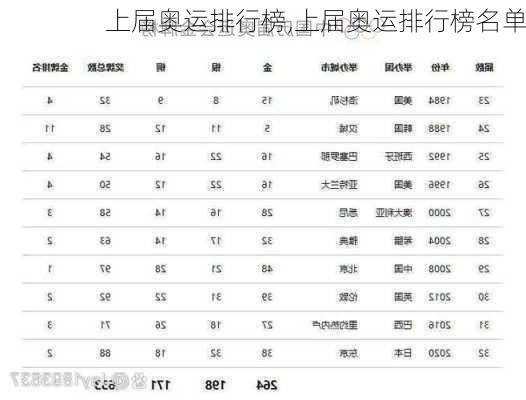上届奥运排行榜,上届奥运排行榜名单