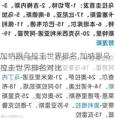加纳跟乌拉圭世界排名,加纳跟乌拉圭世界排名对比