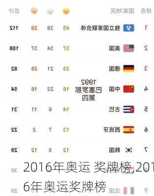 2016年奥运 奖牌榜,2016年奥运奖牌榜