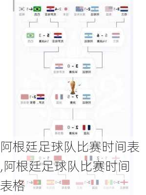 阿根廷足球队比赛时间表,阿根廷足球队比赛时间表格
