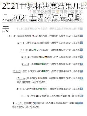 2021世界杯决赛结果几比几,2021世界杯决赛是哪天