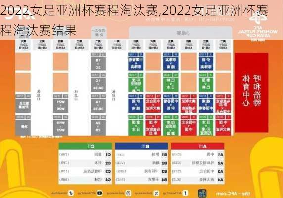 2022女足亚洲杯赛程淘汰赛,2022女足亚洲杯赛程淘汰赛结果
