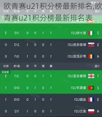 欧青赛u21积分榜最新排名,欧青赛u21积分榜最新排名表