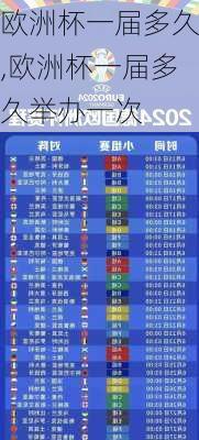 欧洲杯一届多久,欧洲杯一届多久举办一次
