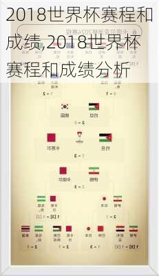 2018世界杯赛程和成绩,2018世界杯赛程和成绩分析