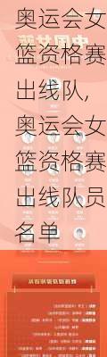 奥运会女篮资格赛出线队,奥运会女篮资格赛出线队员名单