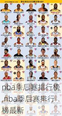 nba季后赛排行榜,nba季后赛排行榜最新