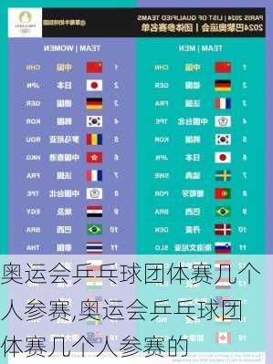 奥运会乒乓球团体赛几个人参赛,奥运会乒乓球团体赛几个人参赛的