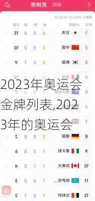 2023年奥运会金牌列表,2023年的奥运会