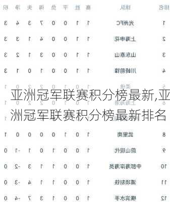 亚洲冠军联赛积分榜最新,亚洲冠军联赛积分榜最新排名