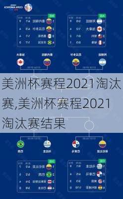 美洲杯赛程2021淘汰赛,美洲杯赛程2021淘汰赛结果
