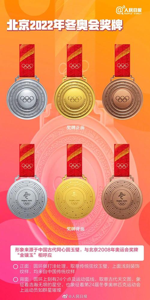 2022冬奥会中国新人奖牌